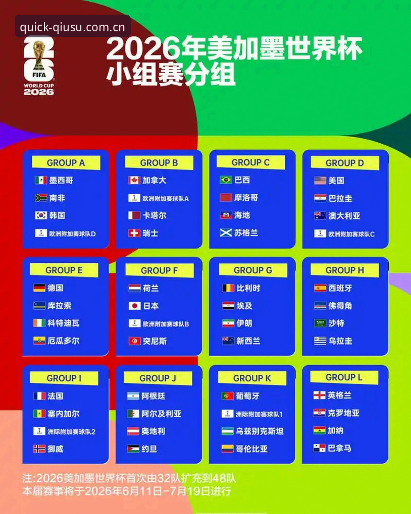 2026球速体育平台解读U17世界杯抽签结果：中国男女足分组形势全解析